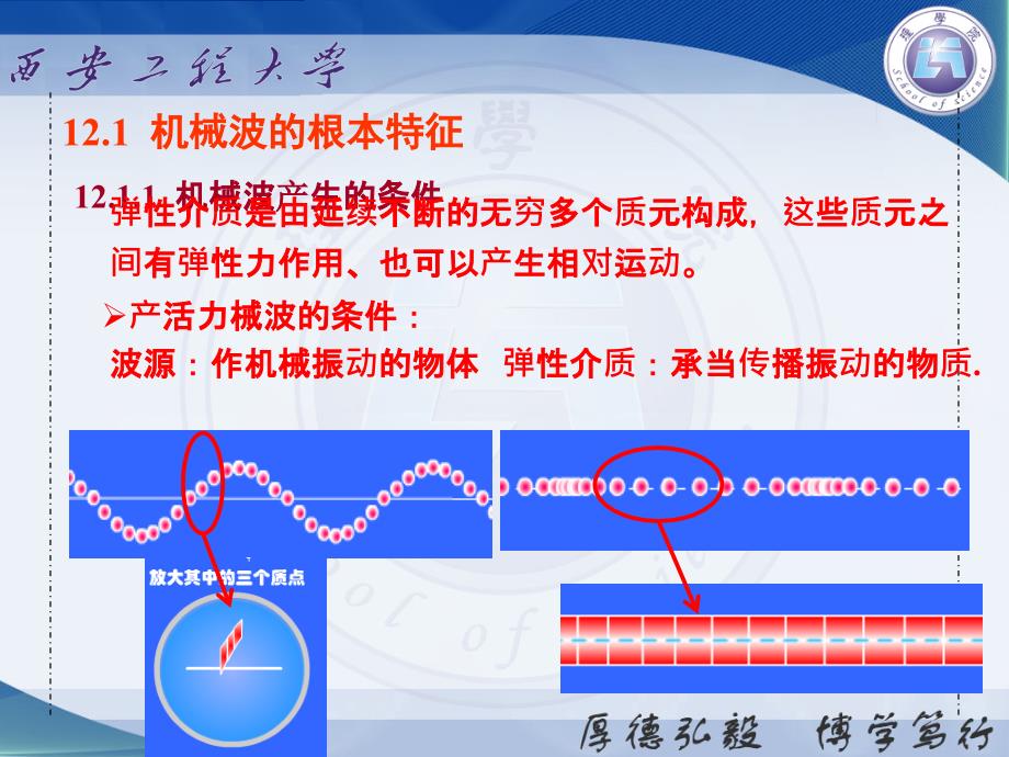 大学物理学下册第12章机械波与电磁波ppt课件_第4页