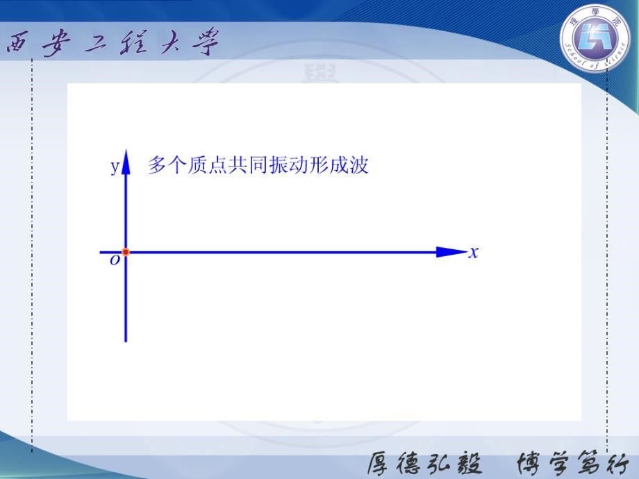 大学物理学下册第12章机械波与电磁波ppt课件_第5页