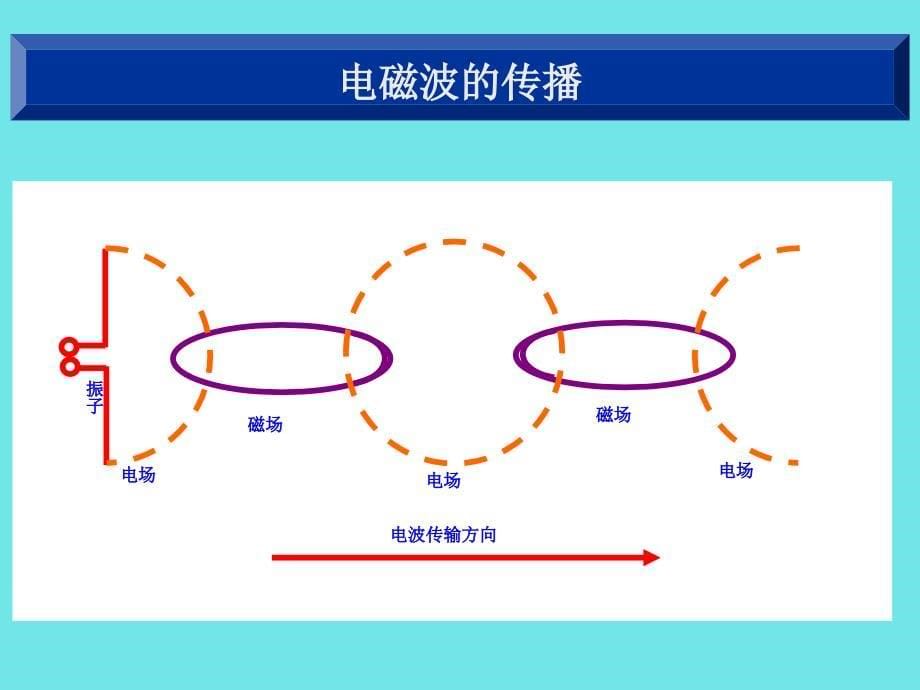 移动基站天线有关概念.ppt_第5页