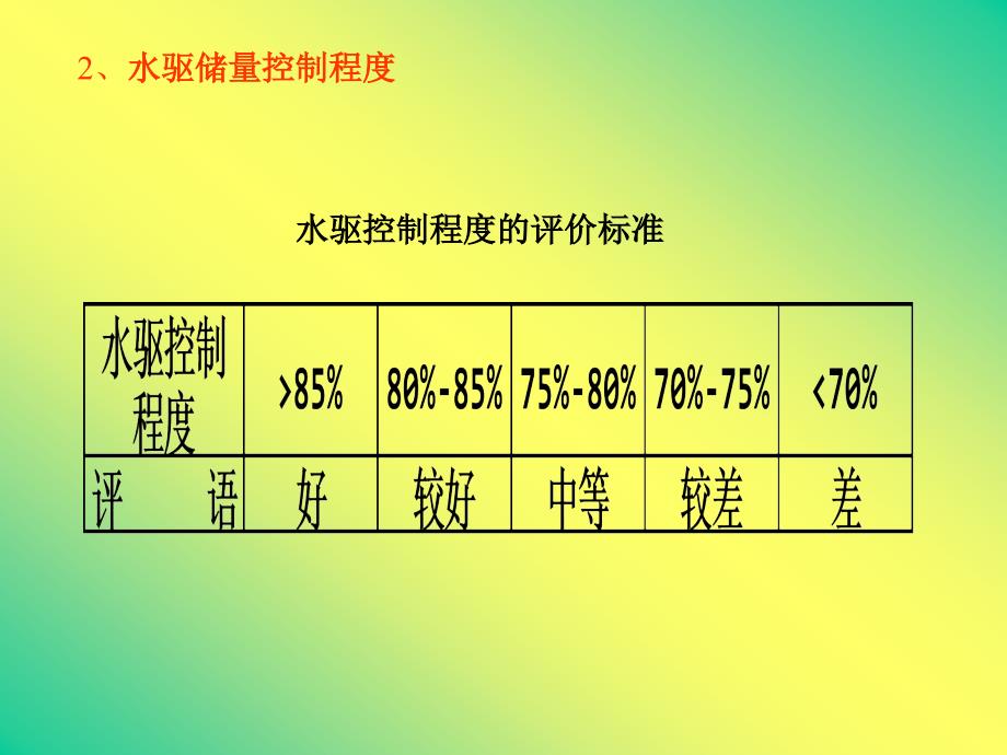 水驱效果评价_第4页