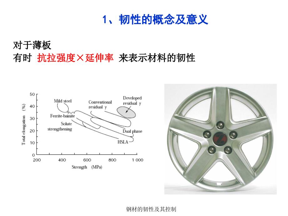 钢材的韧性及其控制课件_第3页