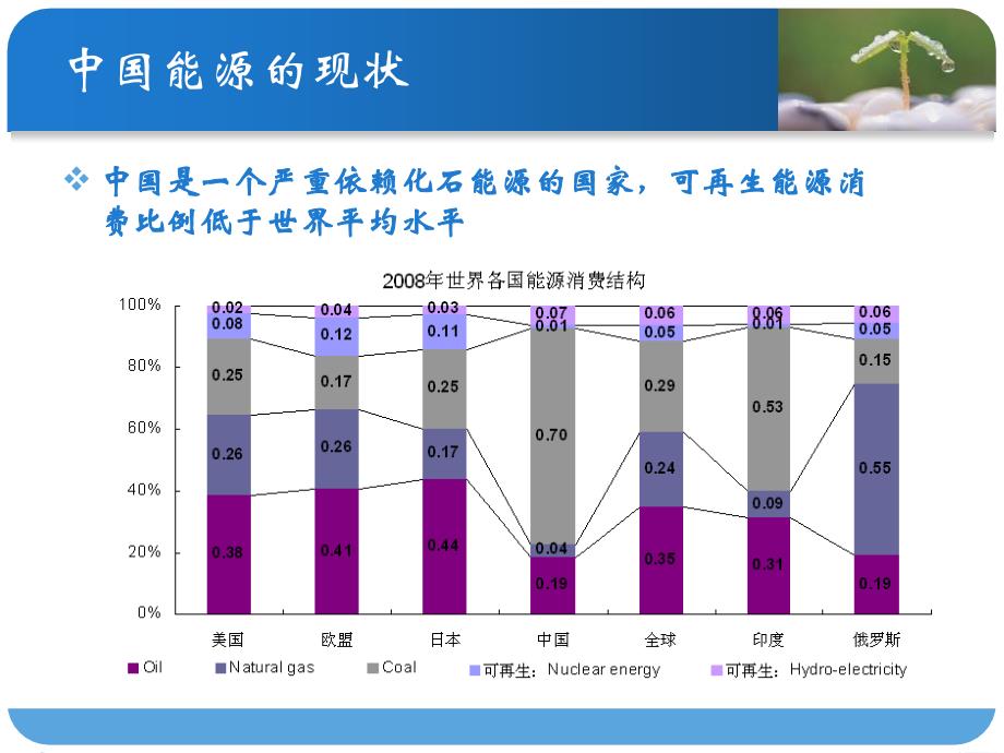 化工热力学51(补充)-课件PPT_第2页