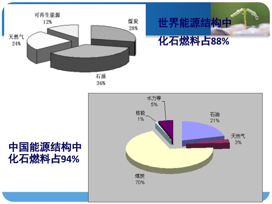 化工热力学51(补充)-课件PPT_第3页