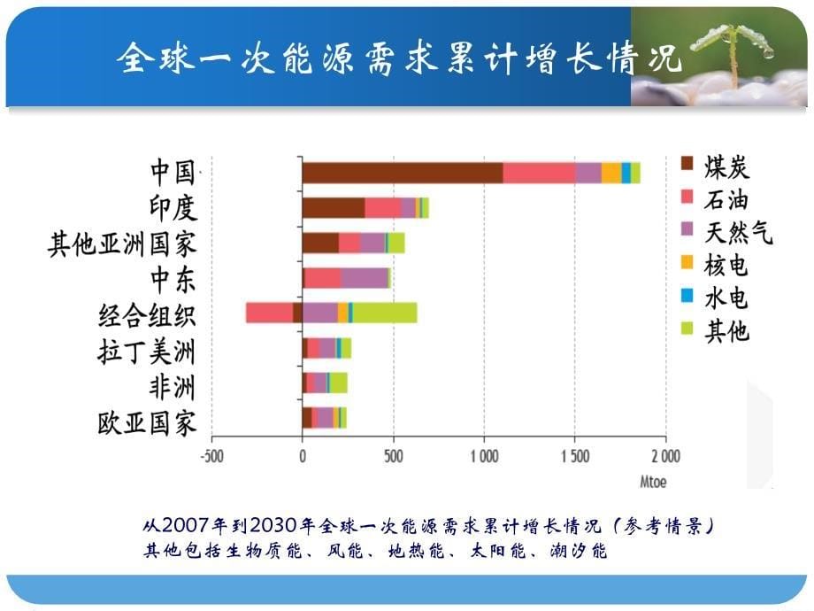 化工热力学51(补充)-课件PPT_第5页