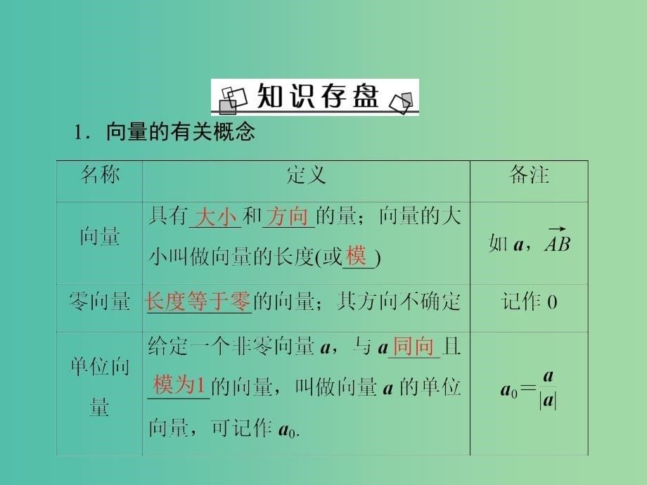 高考数学大一轮复习 第五章 第1节 平面向量的概念及线性运算课件 理 新人教A版.ppt_第5页