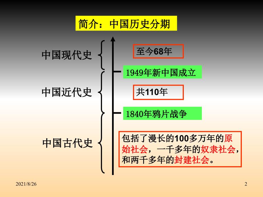 高中历史必修一第一课-课件PPT_第2页