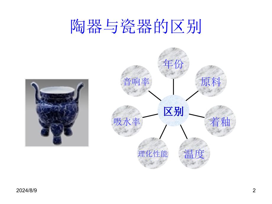 古陶瓷鉴定张浦生讲座课件_第2页