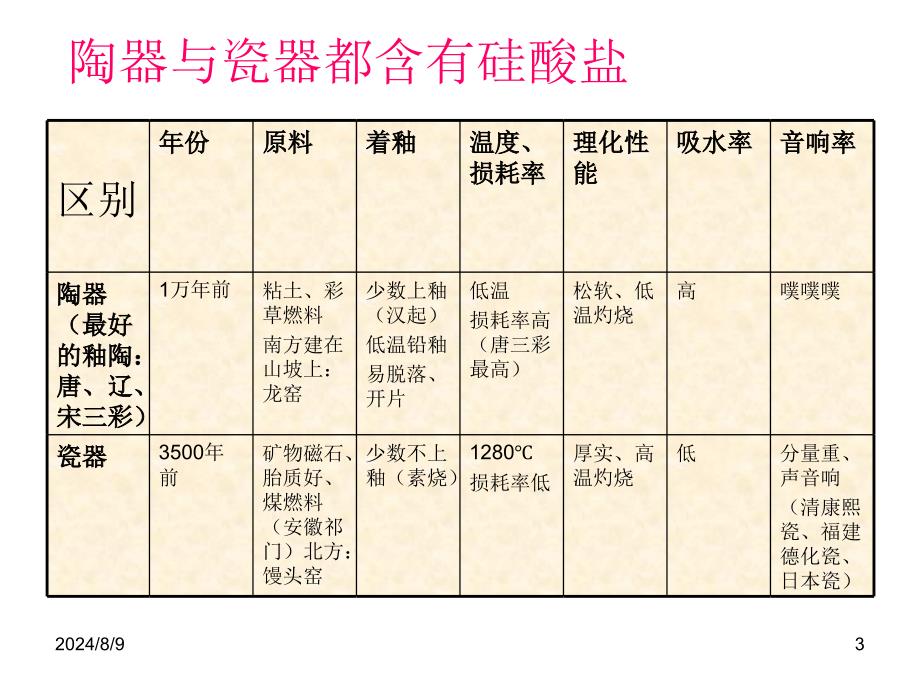 古陶瓷鉴定张浦生讲座课件_第3页