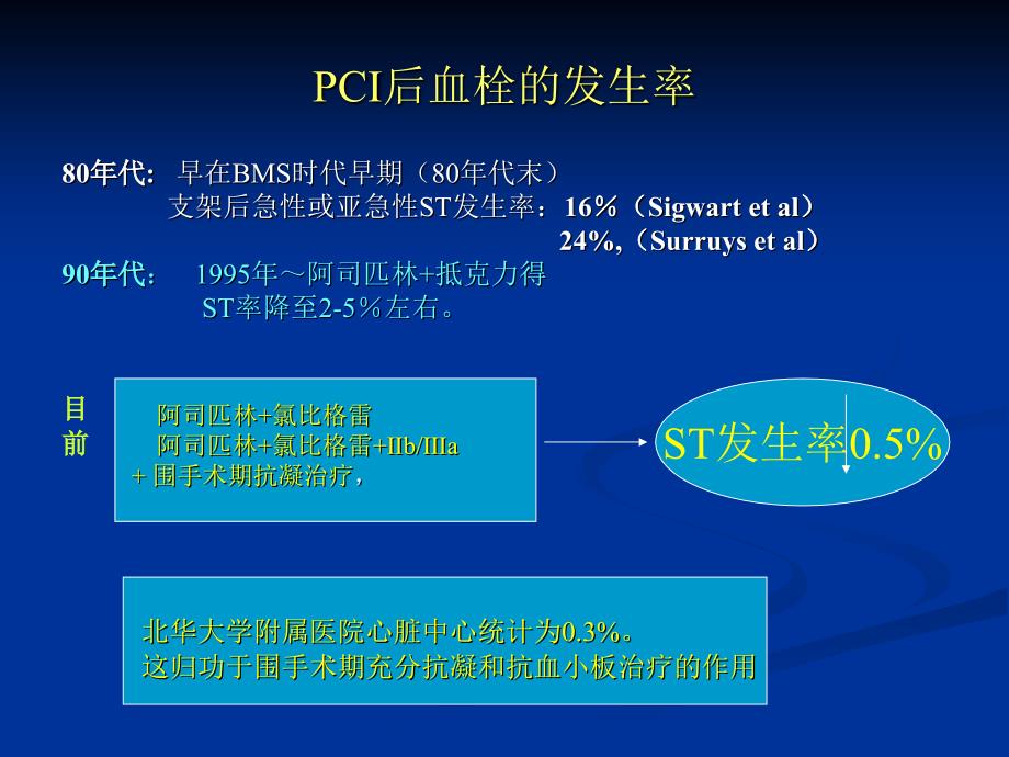 pci患者术后抗凝治疗应重视的问题_第4页