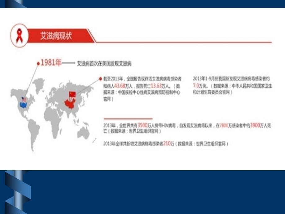 药理学教学课件：化疗药4--抗真菌抗病毒药_第5页