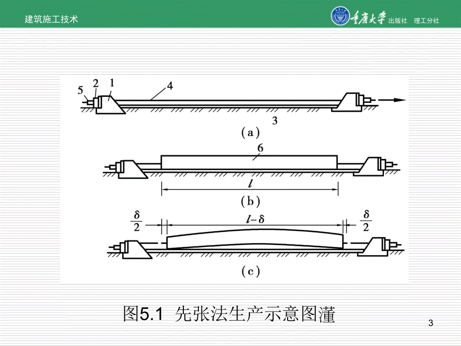 建筑施工技第5章预应力钢筋混凝土工程_第3页