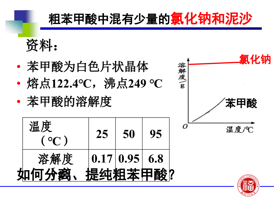 苯甲酸的重结晶PPT_第3页