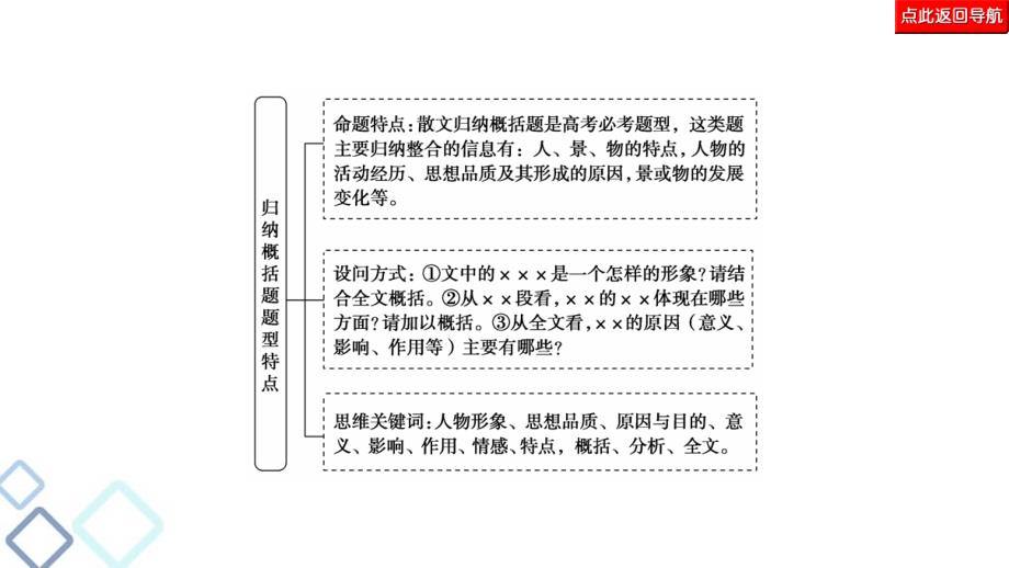 高考语文二轮复习强化课件复习任务群4 任务4　归纳概括题——具备“3意识”落实“3步骤”_第3页