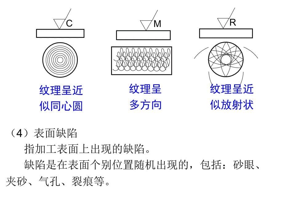 第三章表面质量（机制工艺）湖北工业大学吴斌方_第5页