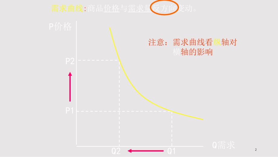 经济生活常见曲线汇总文档资料_第2页