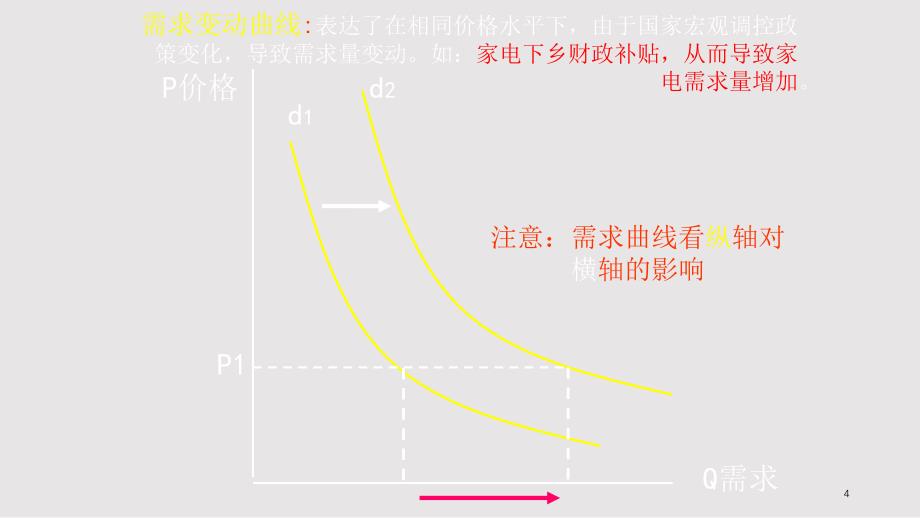 经济生活常见曲线汇总文档资料_第4页