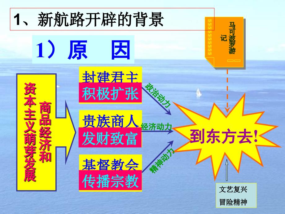 世界近代经济PPT课件_第3页