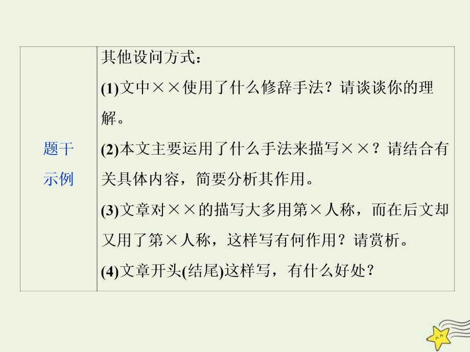 高考语文一轮复习课件专题四文学类文本阅读之散文4高考命题点四鉴赏散文的艺术技巧__建技巧四网络构答题三意识_第4页