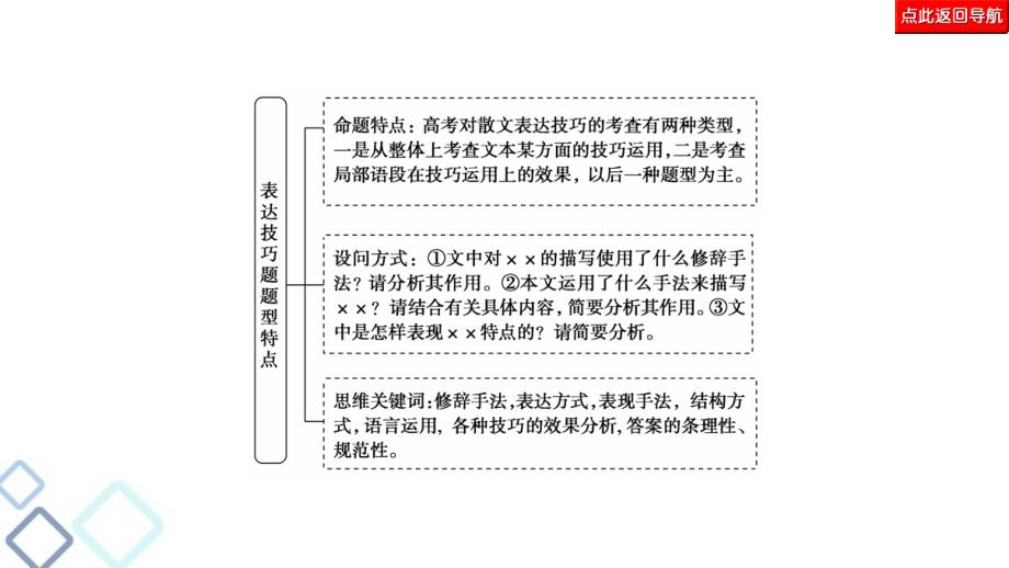 高考语文二轮复习强化课件复习任务群4 任务3　表达技巧题——“3审”定方向“3步”保规范_第3页