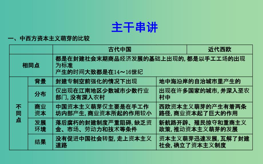 高考历史二轮复习第一部分古代篇高考聚焦中外关联专题3明清时期中国与西方的比较课件.ppt_第3页