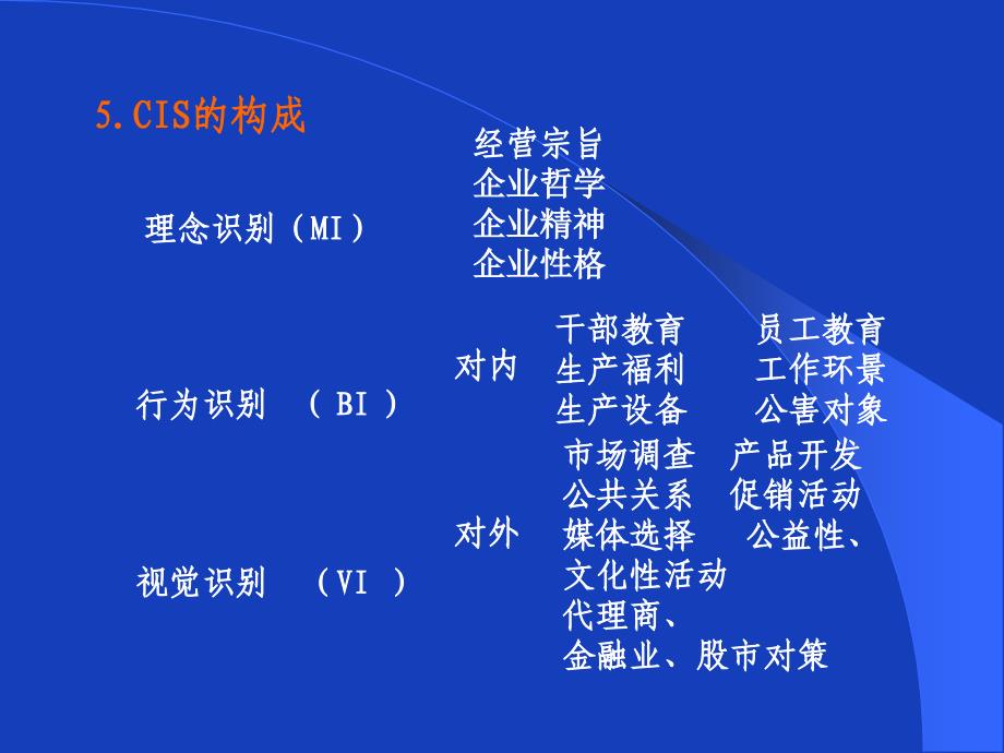 CIS商标设计教材_第4页