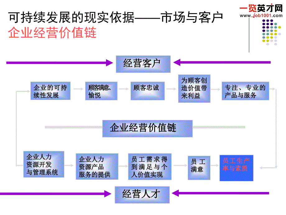 【培训教材】人力资源管理经典培训教材人力资源概论PPT108页_第2页