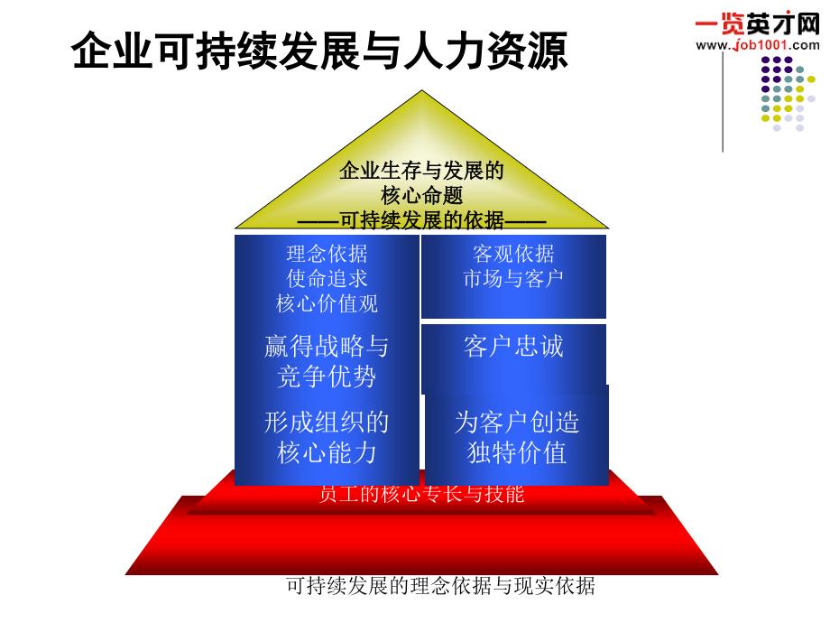 【培训教材】人力资源管理经典培训教材人力资源概论PPT108页_第3页