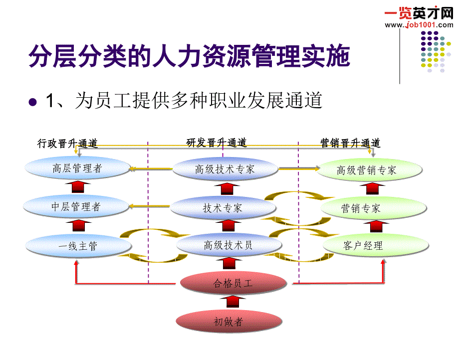 【培训教材】人力资源管理经典培训教材人力资源概论PPT108页_第4页