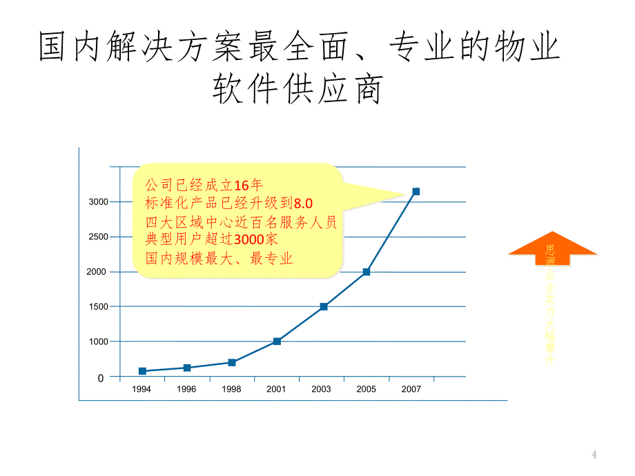 物业管理系统课件_第4页