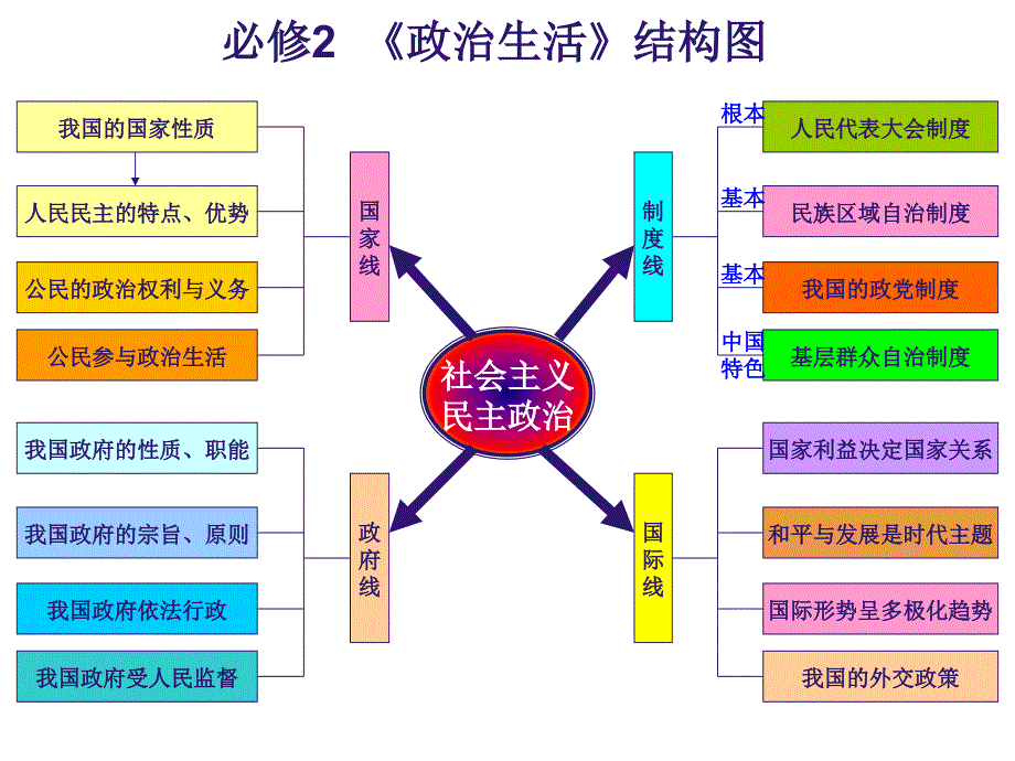 第一课生活在人民当家做主的国家知识点归纳_第2页