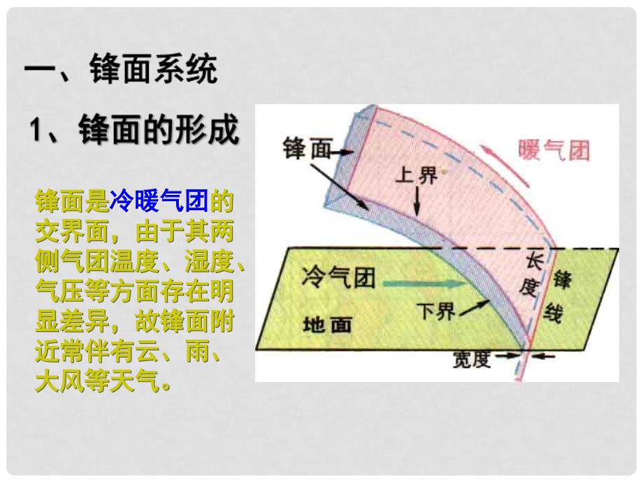 江苏省徐州市睢宁县宁海外国语学校高中地理 2.2大气圈与天气、气候（常见的天气系统）课件 鲁教版必修1_第2页