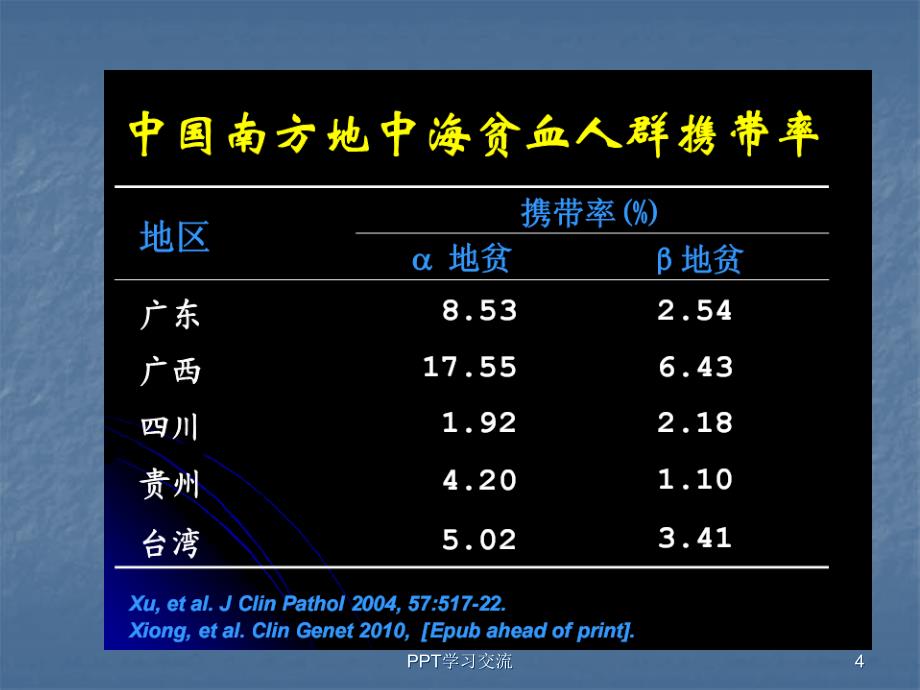 地中海贫血检测相关问题课件_第4页