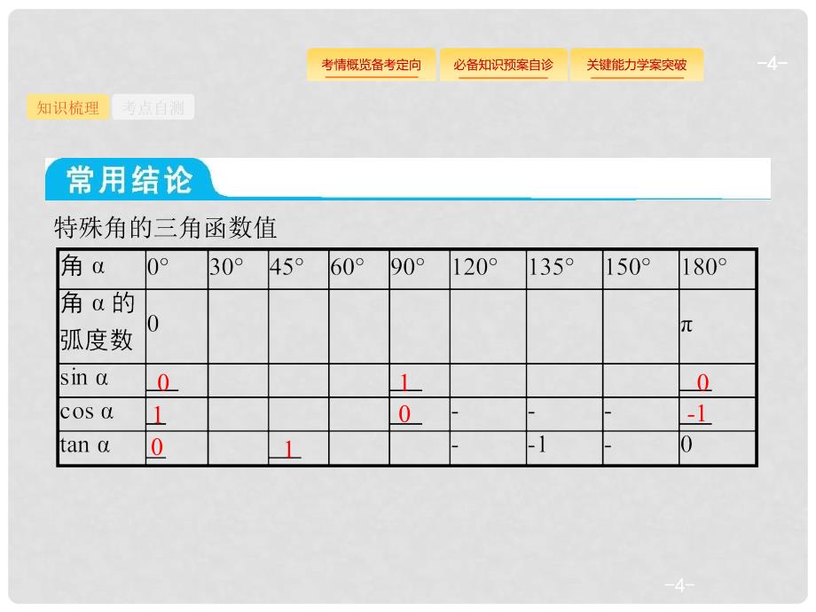 高考数学总复习 第四章 三角函数、解三角形 4.2 同角三角函数的基本关系及诱导公式课件 理 新人教A版_第4页