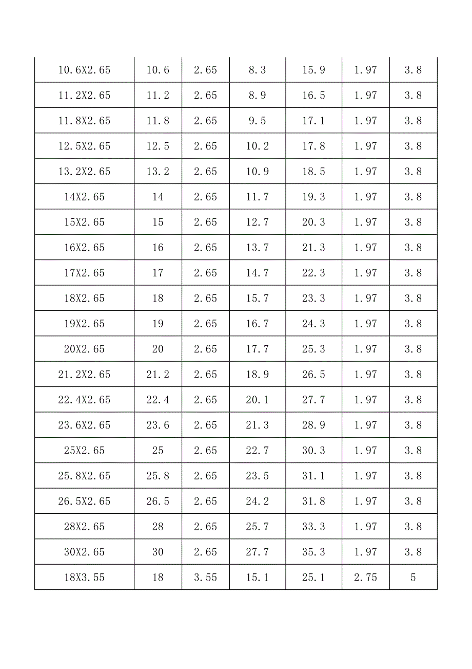 O型密封圈尺寸参照表_第2页