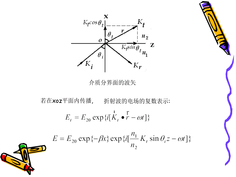 光纤倏逝波及其应用_第4页