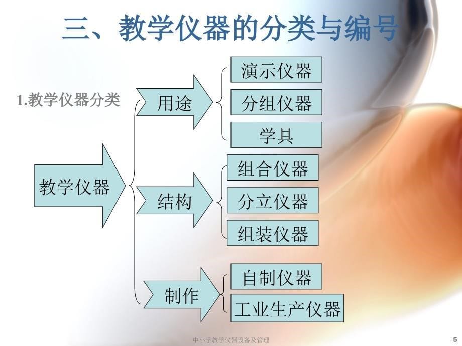 中小学教学仪器设备及管理课件_第5页