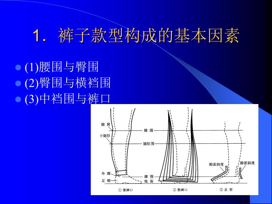 裤子结构设计裁剪图_第3页