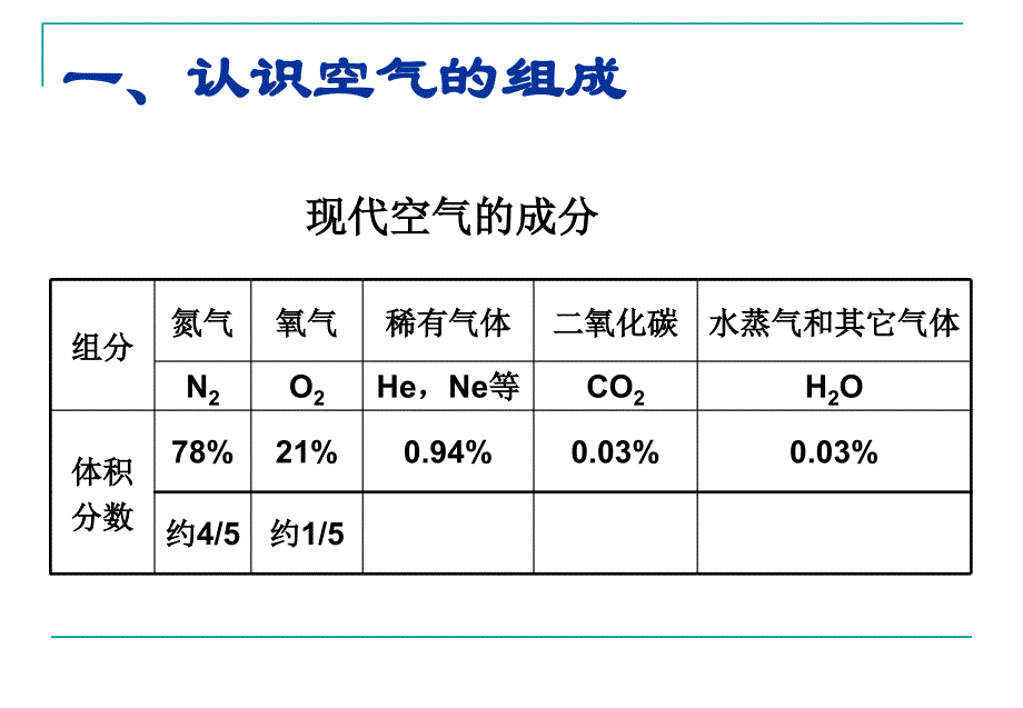 三单元我们周围的空气_第3页