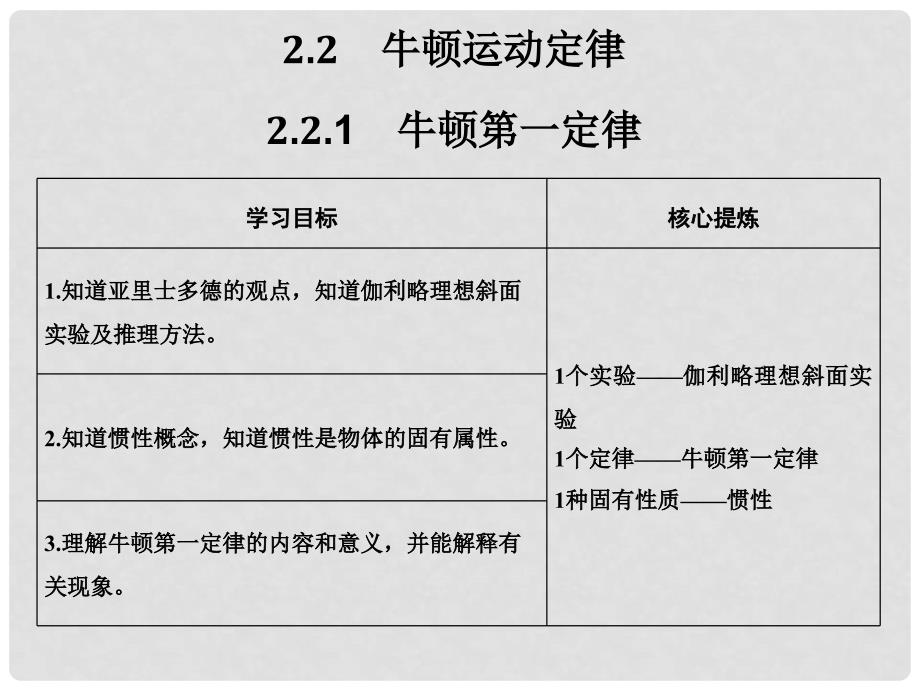 高考物理总复习 主题二 相互作用与运动定律 2.2.1牛顿第一定律课件 新人教版_第1页