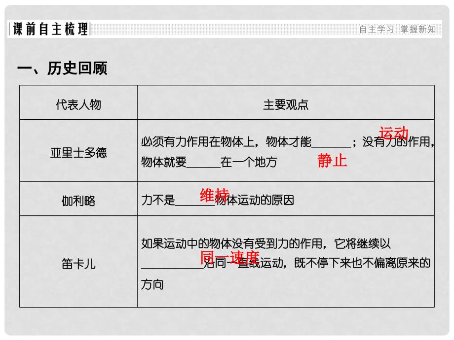 高考物理总复习 主题二 相互作用与运动定律 2.2.1牛顿第一定律课件 新人教版_第2页