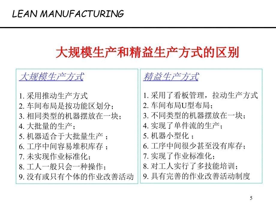 管理层的培训精益生产_第5页