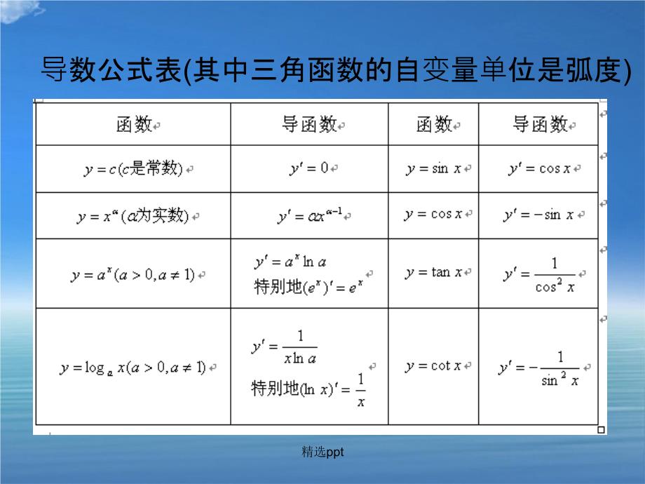 201x高中数学第二章变化率与导数及导数的应用导数的加法与减法法则北师大版选修_第3页