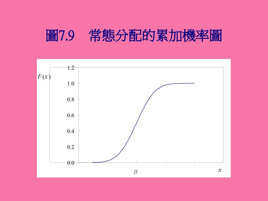 连续随机变数及其常用的机率分配ppt课件_第3页