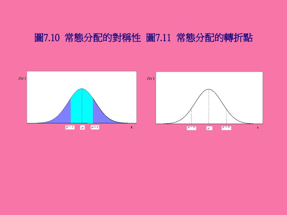 连续随机变数及其常用的机率分配ppt课件_第4页