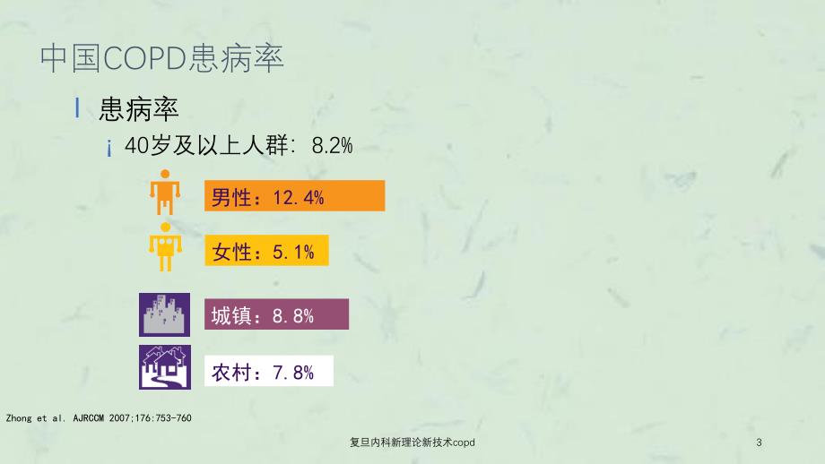 复旦内科新理论新技术copd_第3页