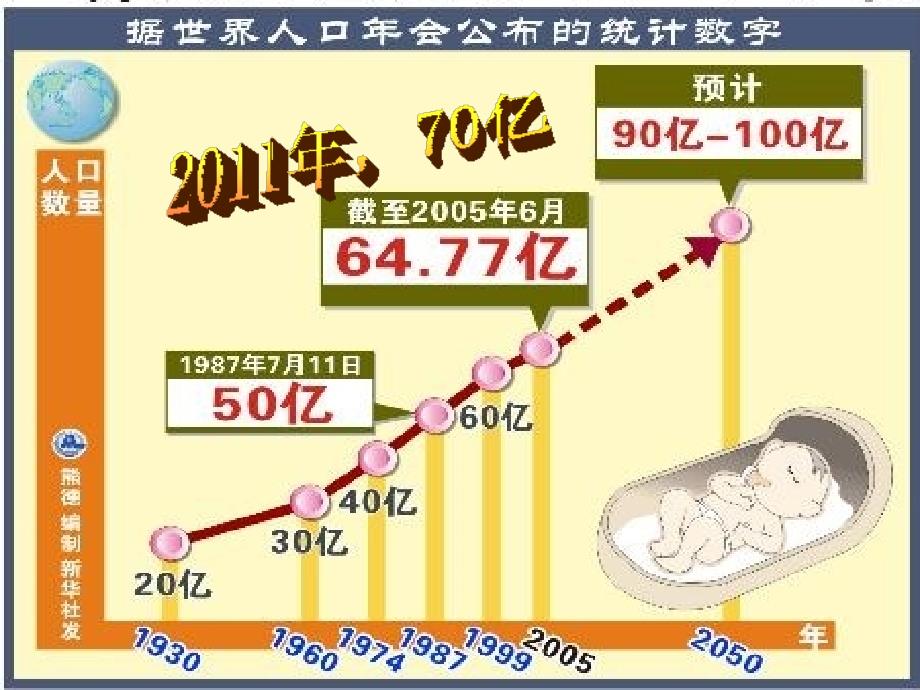 高二地理世界区域地理世界的居民和国家.ppt_第2页