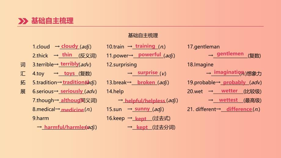 （鄂尔多斯专版）2019中考英语高分复习 第一篇 教材梳理篇 第09课时 Modules 10-12（八上）课件.ppt_第3页