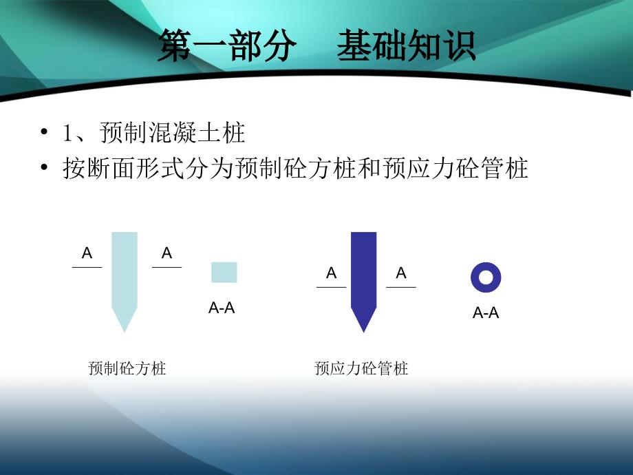 造价培训打桩及基础垫层_第2页