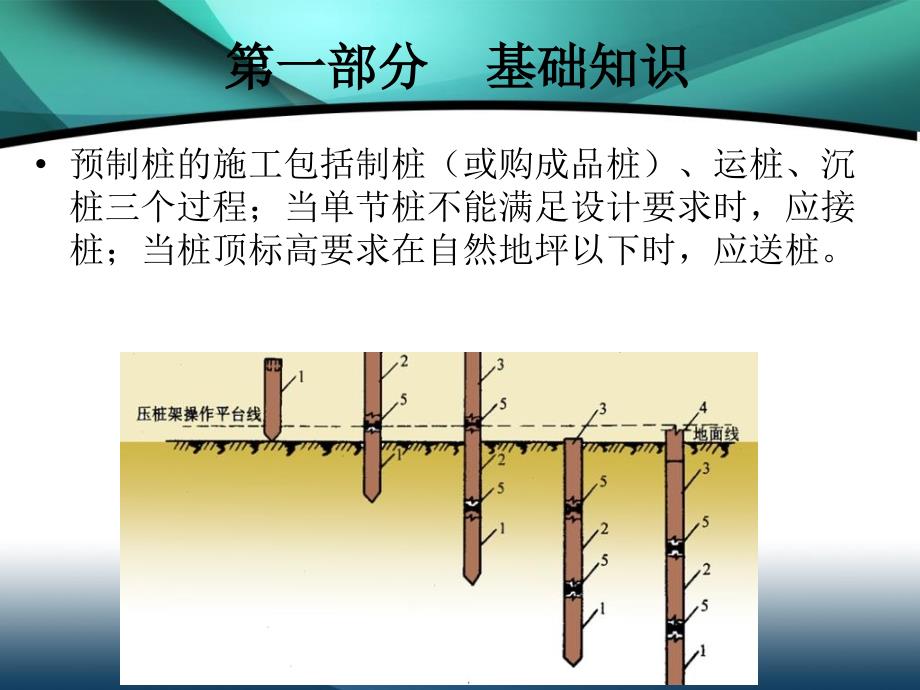 造价培训打桩及基础垫层_第3页