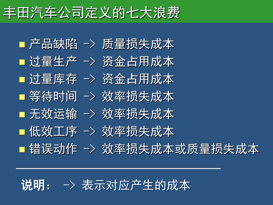 工厂精准成本控制与价值分析-_第4页